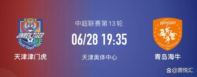 泰山队在亚冠小组赛中的表现较为出色，他们以3胜1负的战绩暂居G组次席。